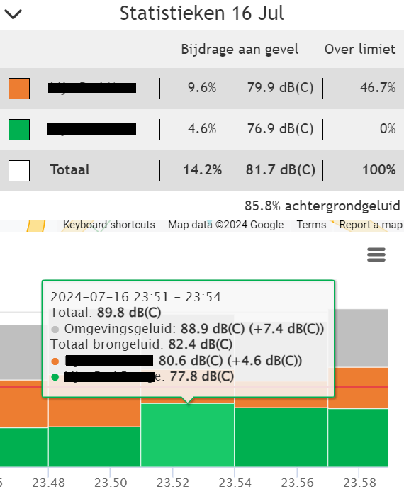 Correlation dB(C).png