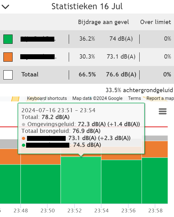 Correlation dB(A).png