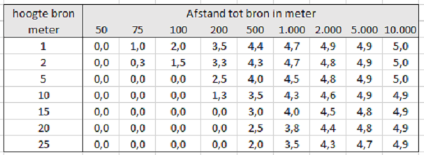 Tabel_figuur_6.png